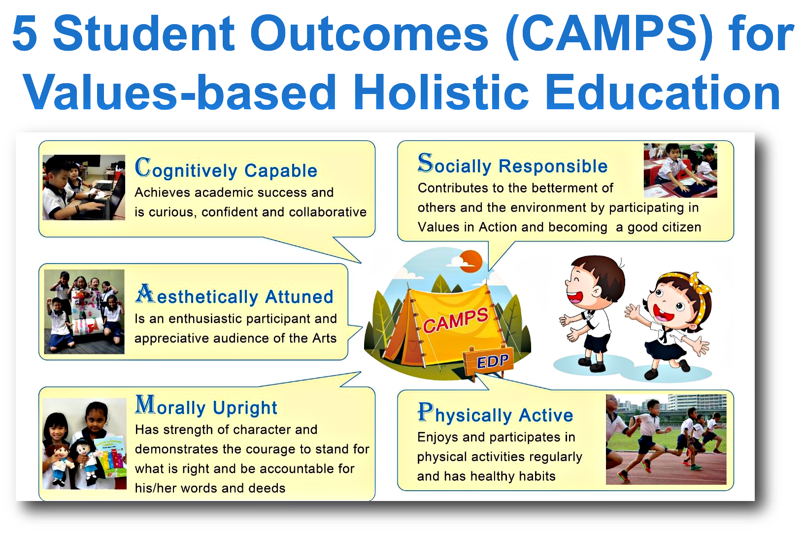 5 student outcomes