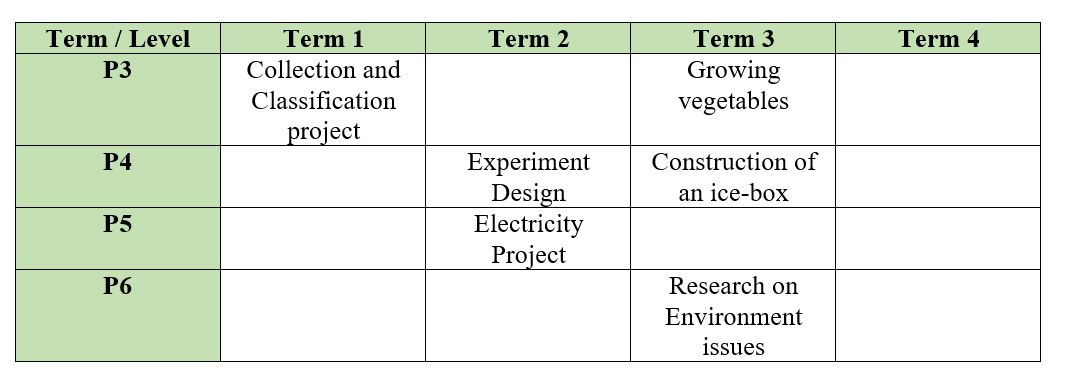 Performance-based assessment